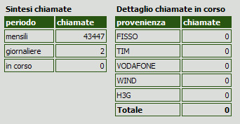 numero verde chiamate in corso