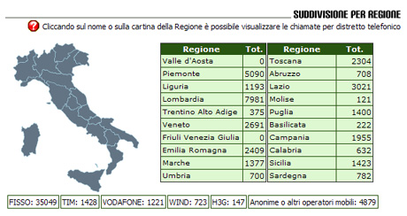 numero verde dettaglio chiamate italia