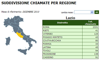 numero verde dettaglio chiamate regione